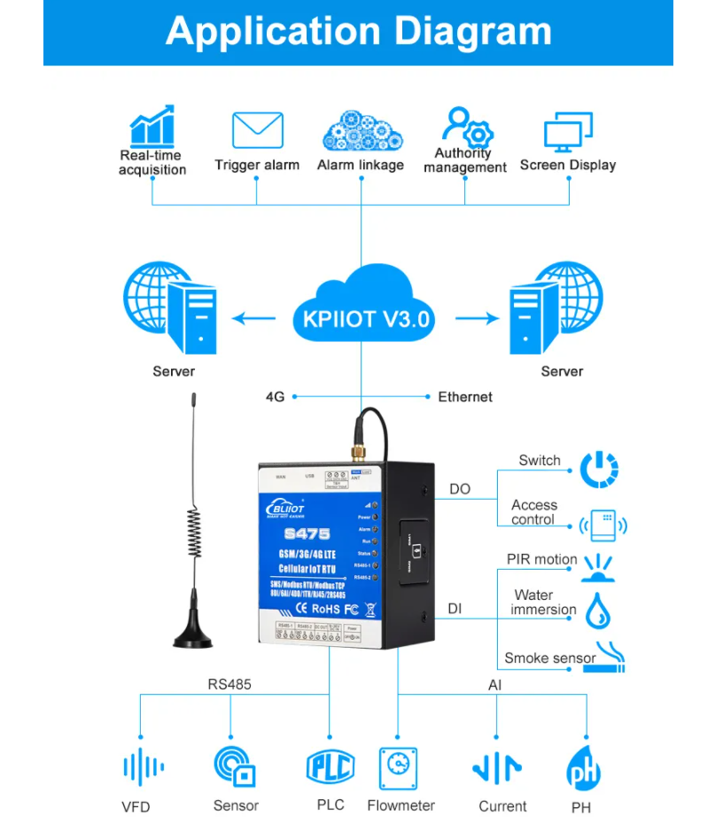 Enhancing Water Quality Monitoring with BLIIoT 4G Ethernet SMS RTU ...